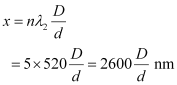 NCERT Solutions Class 12 Physics Chapter 10 - Wave Optics